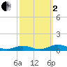 Tide chart for Sunnybank, Little Wicomico River, Virginia on 2022/10/2