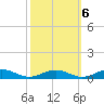 Tide chart for Sunnybank, Little Wicomico River, Virginia on 2022/10/6