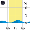 Tide chart for Sunnybank, Little Wicomico River, Virginia on 2023/01/21