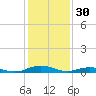 Tide chart for Sunnybank, Little Wicomico River, Virginia on 2023/01/30