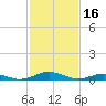 Tide chart for Little Wicomico, Sunnybank, Virginia on 2023/02/16