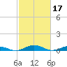 Tide chart for Little Wicomico, Sunnybank, Virginia on 2023/02/17