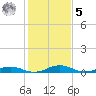 Tide chart for Little Wicomico, Sunnybank, Virginia on 2023/02/5