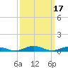Tide chart for Little Wicomico, Sunnybank, Virginia on 2023/03/17