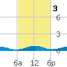 Tide chart for Little Wicomico, Sunnybank, Virginia on 2023/03/3