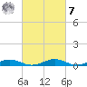 Tide chart for Little Wicomico, Sunnybank, Virginia on 2023/03/7