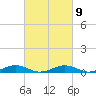 Tide chart for Little Wicomico, Sunnybank, Virginia on 2023/03/9