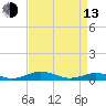 Tide chart for Little Wicomico, Sunnybank, Virginia on 2023/04/13