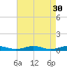 Tide chart for Little Wicomico, Sunnybank, Virginia on 2023/04/30