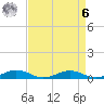 Tide chart for Little Wicomico, Sunnybank, Virginia on 2023/04/6