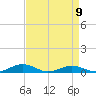Tide chart for Little Wicomico, Sunnybank, Virginia on 2023/04/9