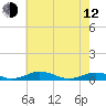 Tide chart for Little Wicomico, Sunnybank, Virginia on 2023/05/12