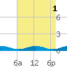 Tide chart for Little Wicomico, Sunnybank, Virginia on 2023/05/1