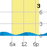 Tide chart for Little Wicomico, Sunnybank, Virginia on 2023/05/3