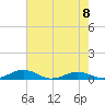 Tide chart for Little Wicomico, Sunnybank, Virginia on 2023/05/8