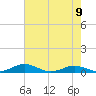 Tide chart for Little Wicomico, Sunnybank, Virginia on 2023/05/9