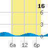 Tide chart for Little Wicomico, Sunnybank, Virginia on 2023/06/16