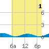 Tide chart for Little Wicomico, Sunnybank, Virginia on 2023/06/1