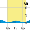 Tide chart for Little Wicomico, Sunnybank, Virginia on 2023/06/30