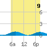 Tide chart for Little Wicomico, Sunnybank, Virginia on 2023/06/9