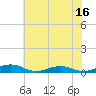 Tide chart for Little Wicomico, Sunnybank, Virginia on 2023/07/16