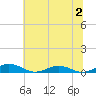 Tide chart for Little Wicomico, Sunnybank, Virginia on 2023/07/2