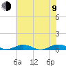 Tide chart for Little Wicomico, Sunnybank, Virginia on 2023/07/9
