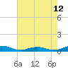 Tide chart for Little Wicomico, Sunnybank, Virginia on 2023/08/12