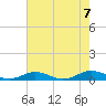 Tide chart for Little Wicomico, Sunnybank, Virginia on 2023/08/7