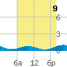 Tide chart for Little Wicomico, Sunnybank, Virginia on 2023/08/9