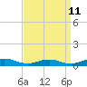Tide chart for Little Wicomico, Sunnybank, Virginia on 2023/09/11