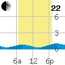 Tide chart for Little Wicomico, Sunnybank, Virginia on 2023/09/22