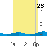 Tide chart for Little Wicomico, Sunnybank, Virginia on 2023/09/23