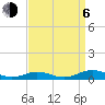 Tide chart for Little Wicomico, Sunnybank, Virginia on 2023/09/6
