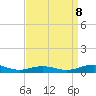 Tide chart for Little Wicomico, Sunnybank, Virginia on 2023/09/8