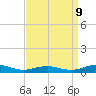 Tide chart for Little Wicomico, Sunnybank, Virginia on 2023/09/9