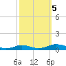 Tide chart for Little Wicomico, Sunnybank, Virginia on 2023/10/5