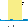 Tide chart for Little Wicomico, Sunnybank, Virginia on 2023/10/7