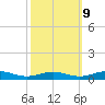 Tide chart for Little Wicomico, Sunnybank, Virginia on 2023/10/9