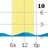 Tide chart for Little Wicomico, Sunnybank, Virginia on 2023/11/10