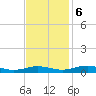 Tide chart for Little Wicomico, Sunnybank, Virginia on 2023/11/6