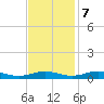 Tide chart for Little Wicomico, Sunnybank, Virginia on 2023/11/7
