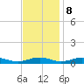 Tide chart for Little Wicomico, Sunnybank, Virginia on 2023/11/8