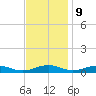 Tide chart for Little Wicomico, Sunnybank, Virginia on 2023/11/9
