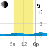 Tide chart for Little Wicomico, Sunnybank, Virginia on 2023/12/5