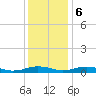Tide chart for Little Wicomico, Sunnybank, Virginia on 2023/12/6