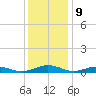 Tide chart for Little Wicomico, Sunnybank, Virginia on 2023/12/9