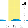Tide chart for Little Wicomico, Sunnybank, Virginia on 2024/01/10