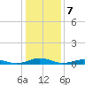Tide chart for Little Wicomico, Sunnybank, Virginia on 2024/01/7