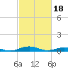 Tide chart for Little Wicomico, Sunnybank, Virginia on 2024/02/18